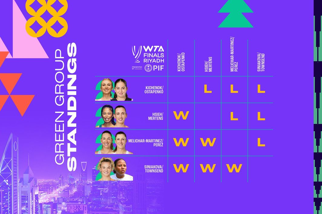 Green Group - final standings - 3x2