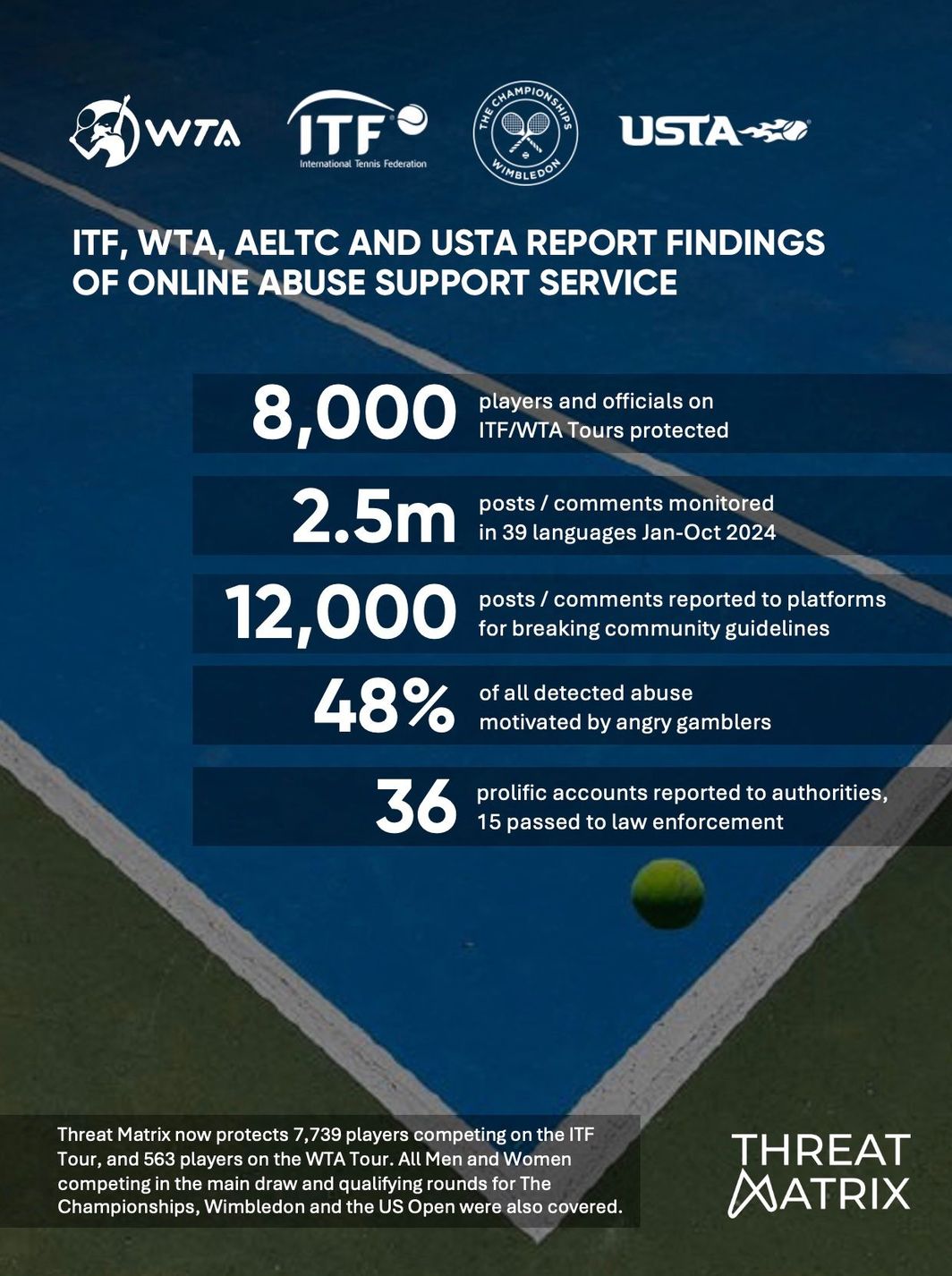Tennis Threat Matrix_new