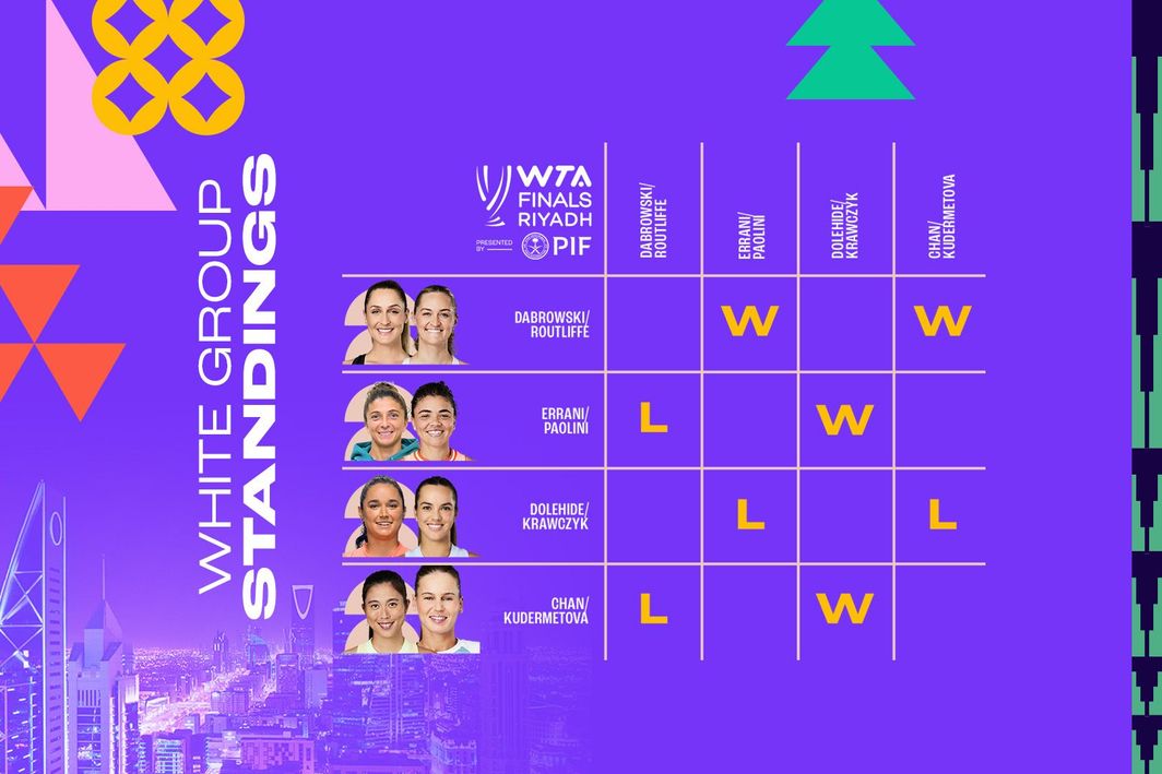 White group 3x2