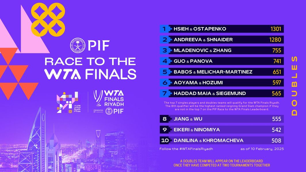 Race leaderboard, doubles