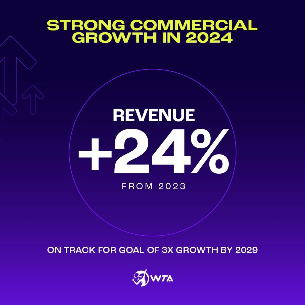 WTA Ventures in Review_Financial Growth